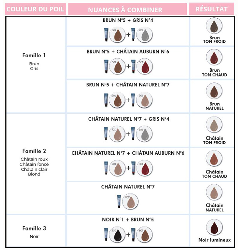 tableau-mélanges-teintures-WEB